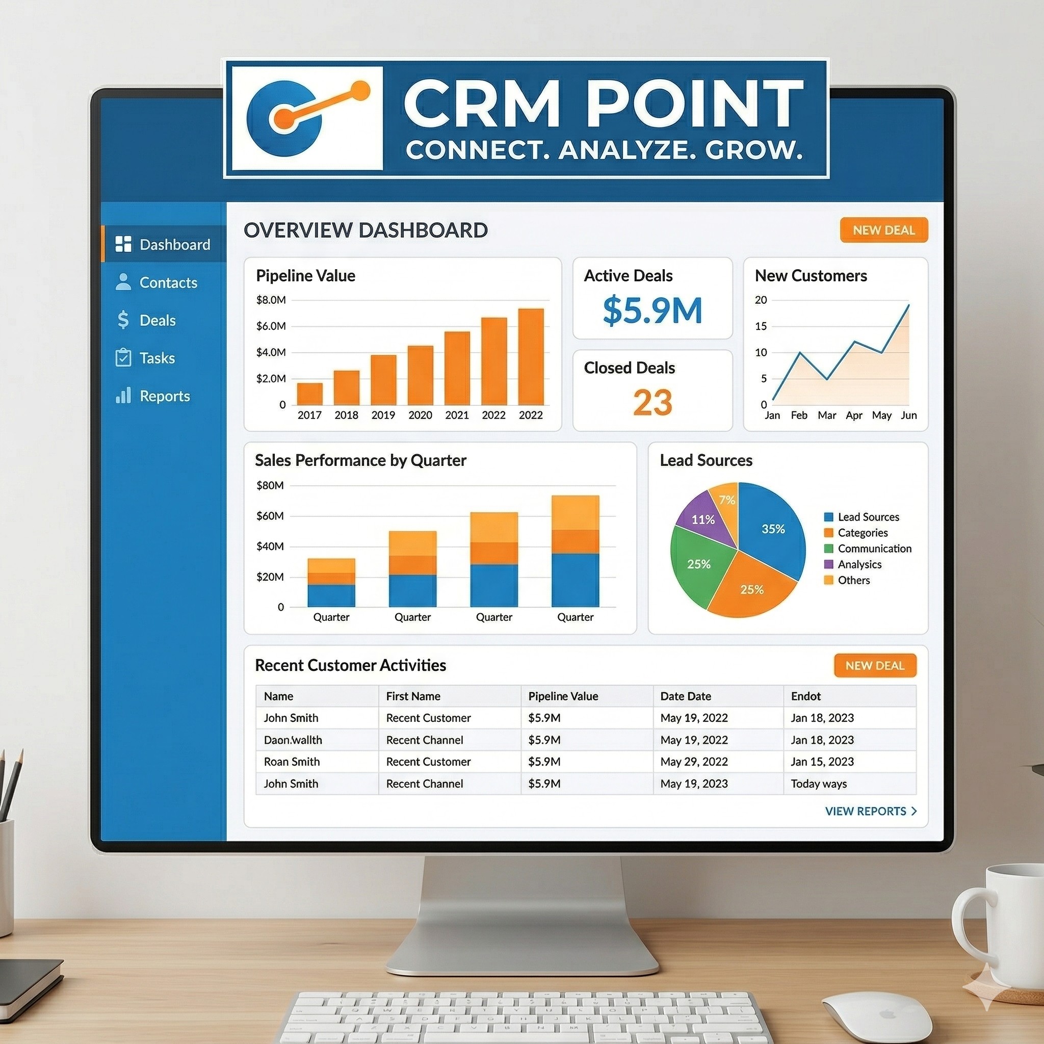 מערכת CRM למכירות